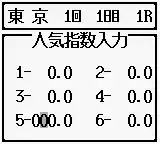 3-pun Yosou Umaban Club (Japan)